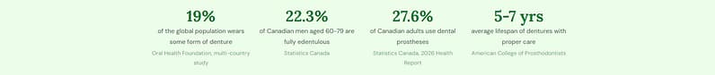 health-stats