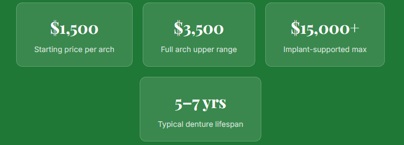 Denture-Cost