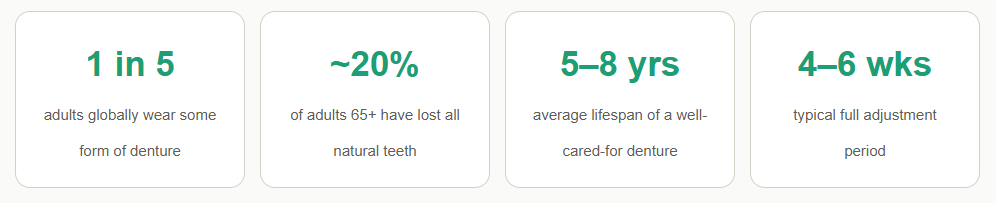 denture-stats-orleans